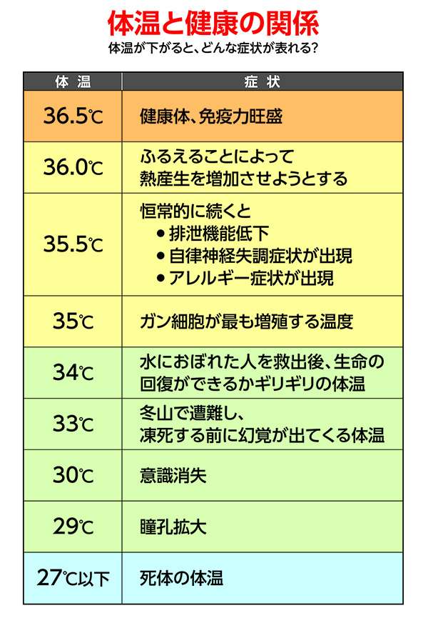 埼玉にある水素サロンセルくれんず|内海医師|体温と免疫力